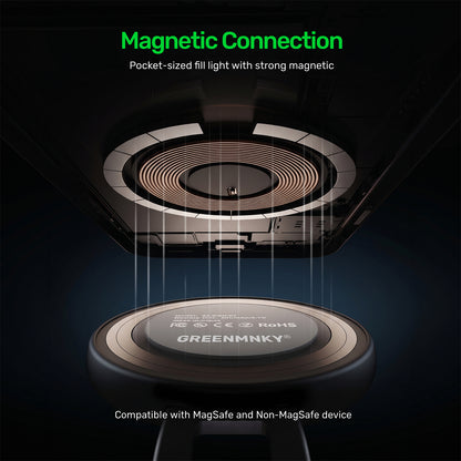 Magnetisches Ringlicht fürs Handy